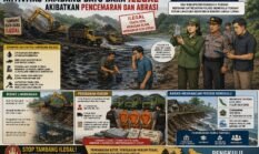 Akitvitas Tambang Batu Bara Ilegal Akibatkan Pencemaran dan Abrasi